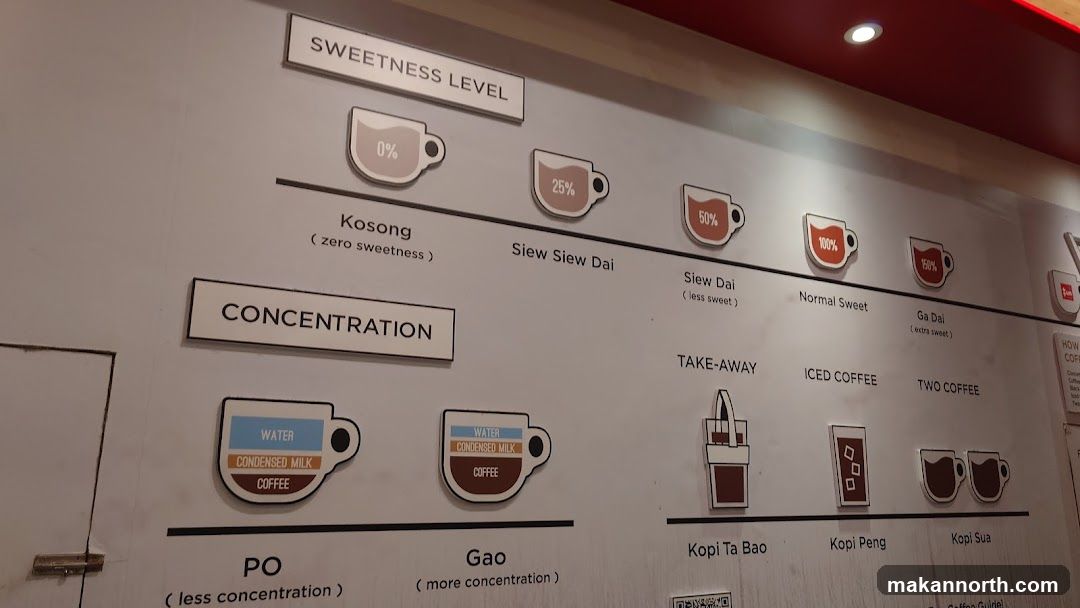 Coffee Sweetness and Concentration Guide