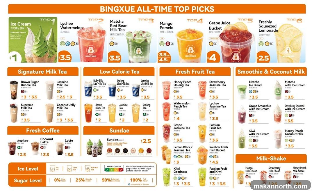 BINGXUE ALL-TIME TOP PICKS