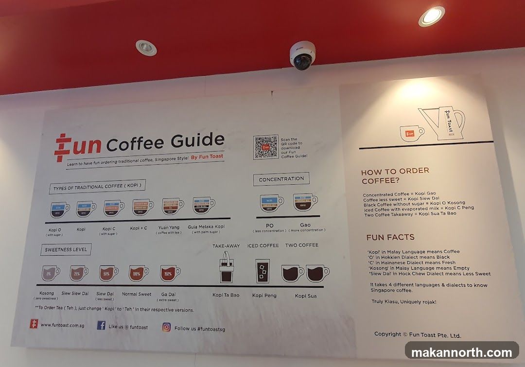 Fun Coffee Guide