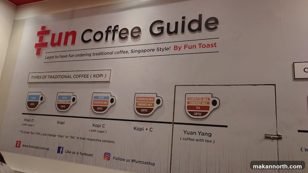 Fun Coffee Guide