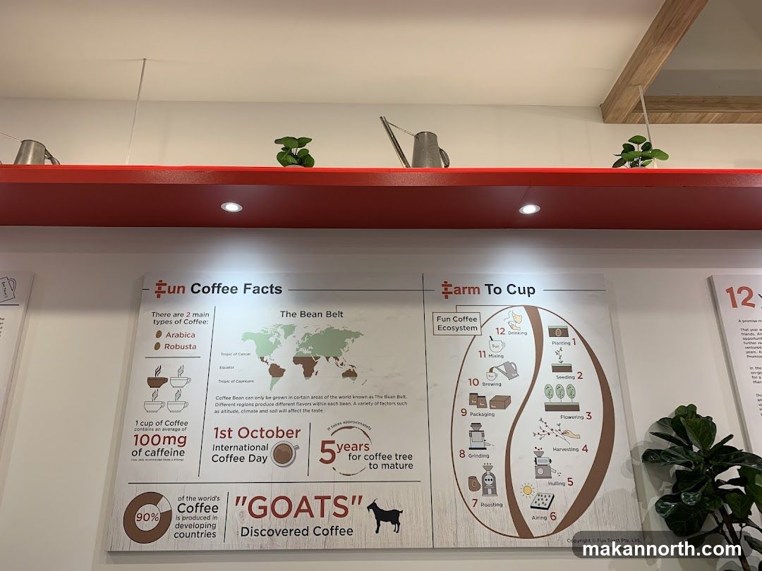 Coffee Facts and Farm to Cup Diagram