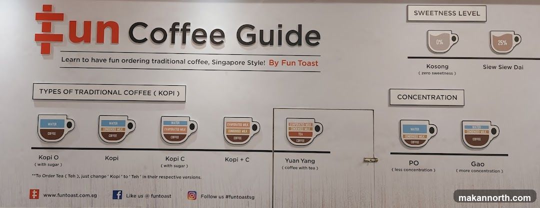 Fun Coffee Guide