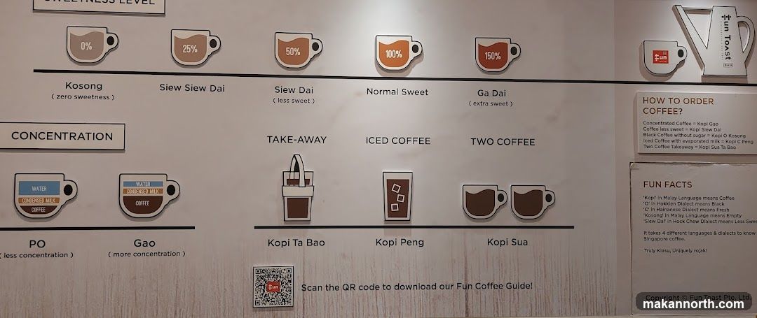 Coffee Ordering Guide
